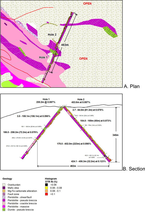 Figure 4. Mich Drill Holes 1 and 2, Geology and % DTR Ni (Magnetically Recovered Nickel) in A. Plan and B. Section.